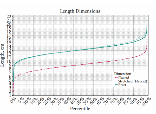quelle moyenne taille sexe