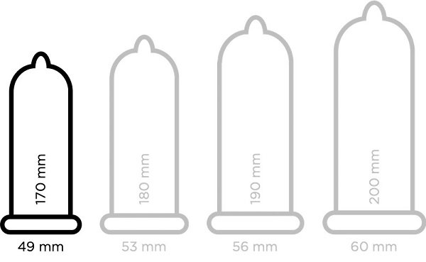 condom quelle taille